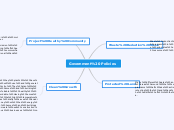 Mapping your learning