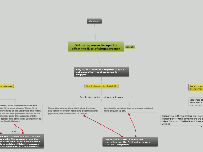 HI End Product HI End Product