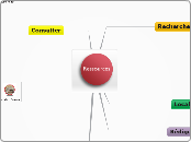 Ressources &amp;amp; outils documenta...- Carte Mentale