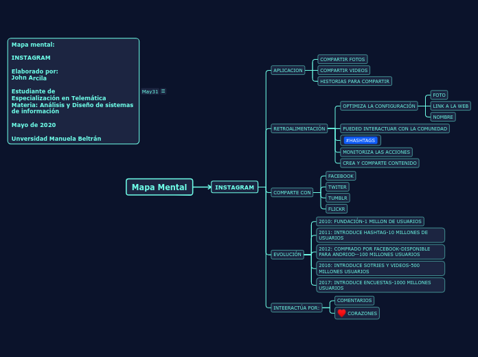 Mapa Mental - Mapa Mental