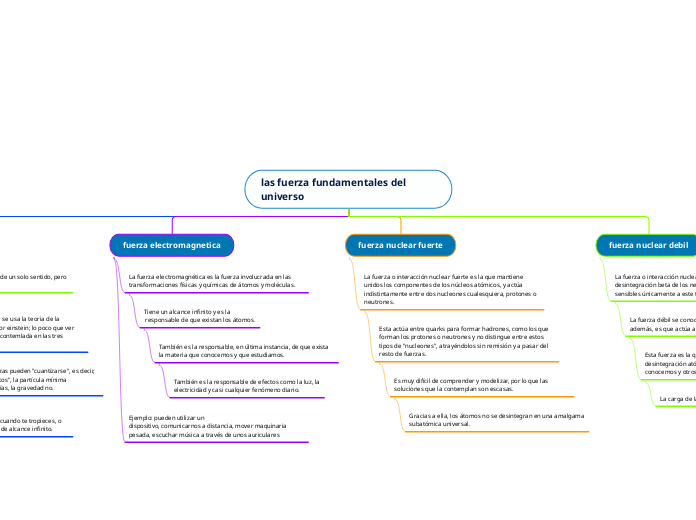 las fuerza fundamentales del universo