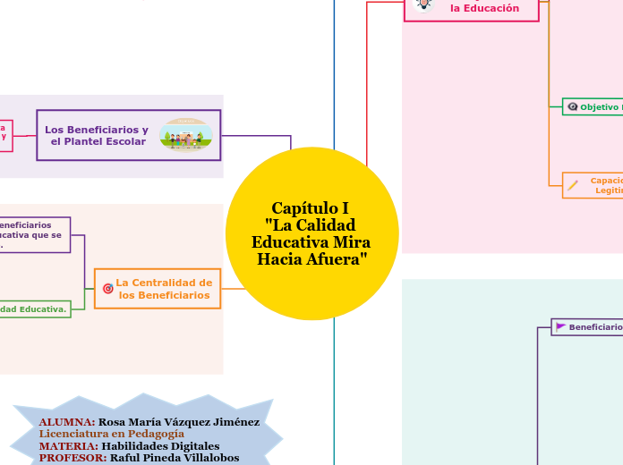 Capítulo I 
"La Calidad Educativa Mira ...- Mapa Mental