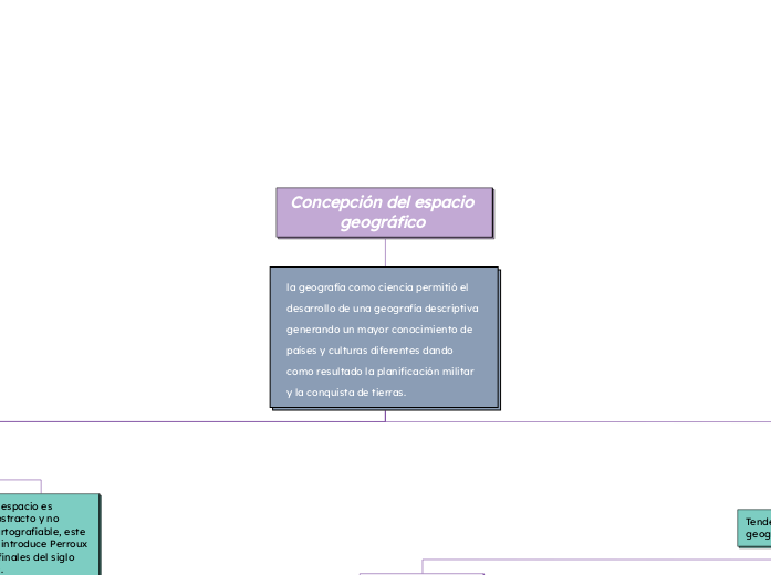 Concepción del espacio geográfico 