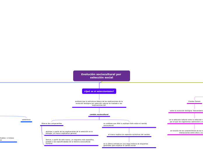 Evolución sociocultural por selección s...- Mapa Mental