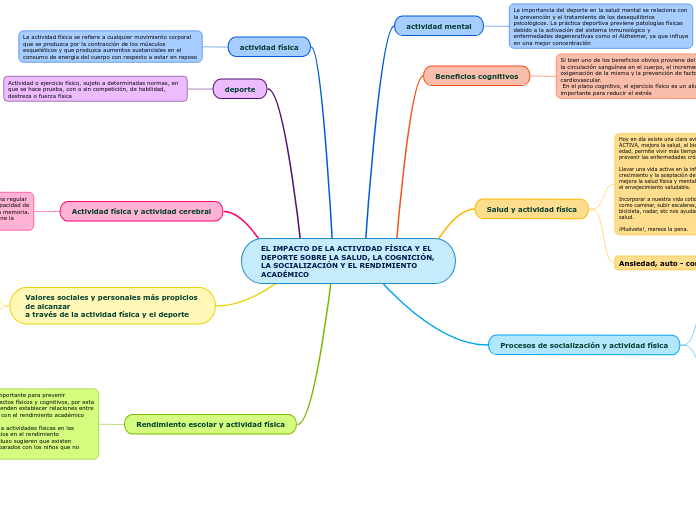 EL IMPACTO DE LA ACTIVIDAD FÍSICA Y EL DEP...- Mind Map