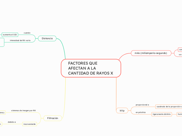 FACTORES QUE AFECTAN A LA CANTIDAD DE RAYOS X