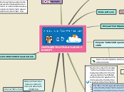 INFFRAESTRUCTURA MICROSOFT - Mapa Mental