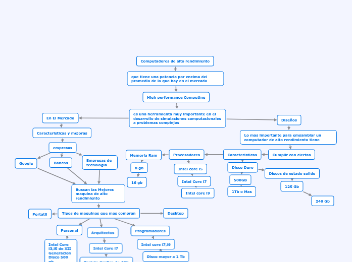Computadores de alto rendimiento Computadores de alto rendimiento