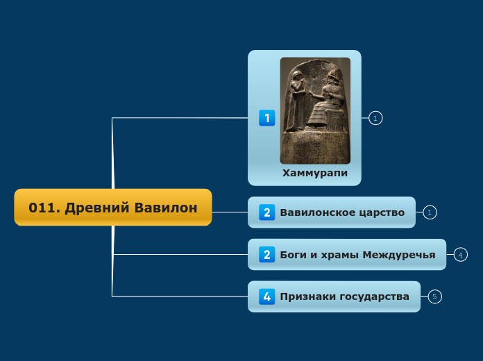 011. Древний Вавилон - Мыслительная карта