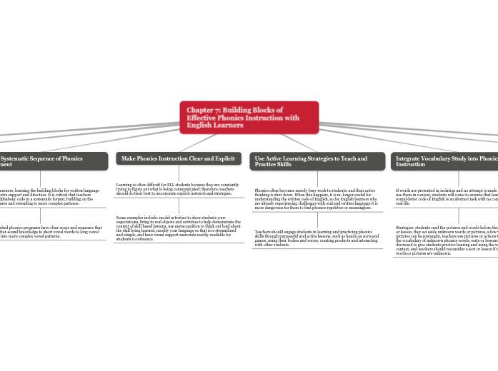 Factors Influencing Second-Language Literacy Development Factors Influencing Second-Language Literacy Development