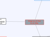The Origins of the Cold War