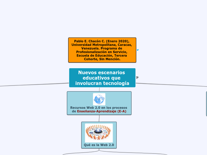 Nuevos escenarios educativos que involu...- Mapa Mental