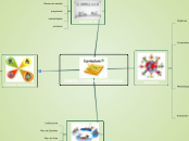 TEORÍA Y DISEÑO CURRICULAR - Mapa Mental