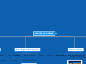 CLASES DE MUROS - Mapa Mental