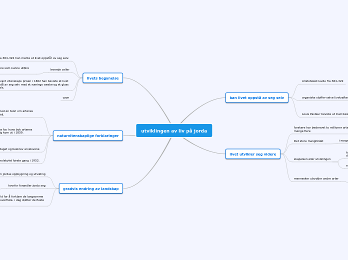 utviklingen av liv på jorda - Tankekart