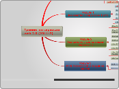 Тренинг по сервисам web 2.0 (201...- Мыслительная карта
