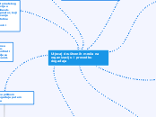 Umna_Mapa | Mindomo Mind Map