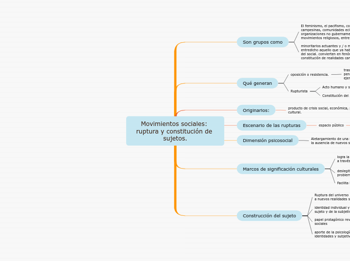 Movimientos sociales: ruptura y constitución de sujetos.