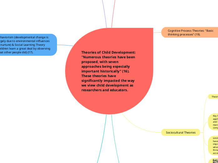 Theories of Child Development: "Numerous t...- Mind Map