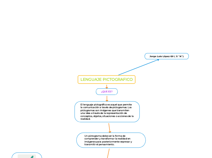 LENGUAJE PICTOGRAFICO