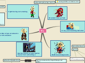 TEe - Mind Map