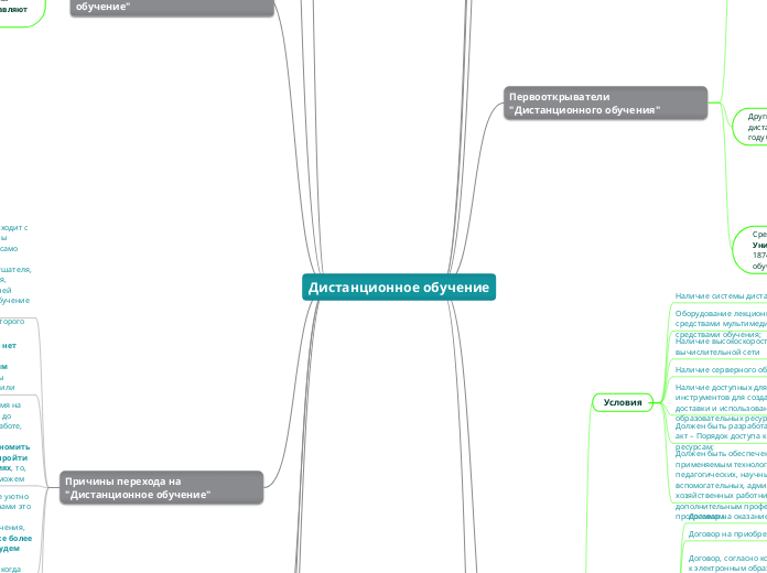 Дистанционное обучение - Мыслительная карта