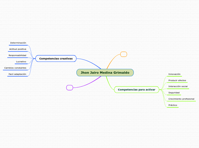 Jhon Jairo Medina Grimaldo - Mapa Mental