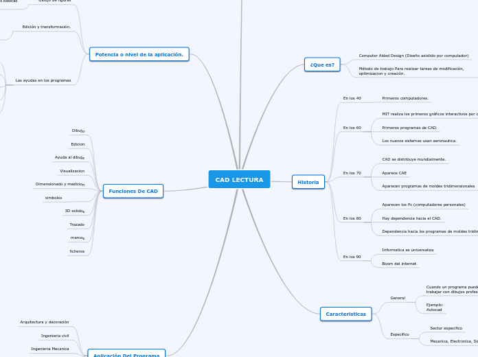 CAD LECTURA - Mapa Mental