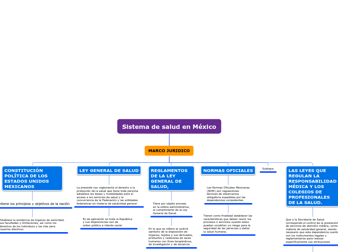 Sistema de salud en México