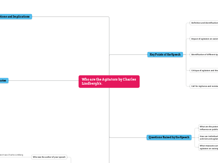 Who are the Agitators by Charles Lindbergh...- Mind Map