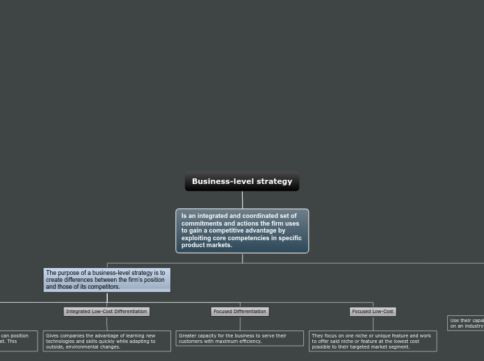 Business-level strategy - Mind Map