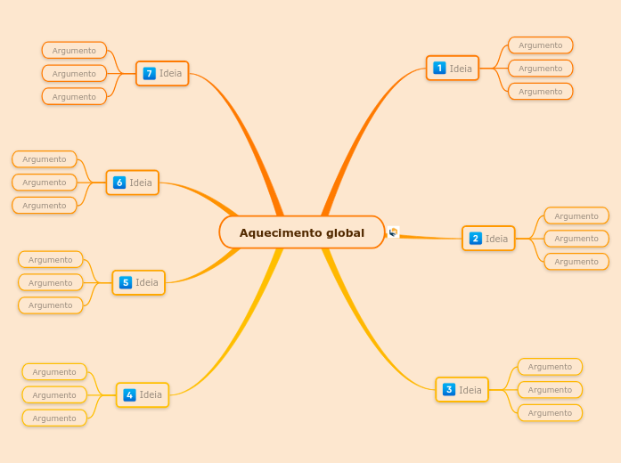 Aquecimento global - Mind Map