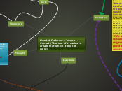 Heart of Darkness - Joseph Conrad (The use...- Mind Map