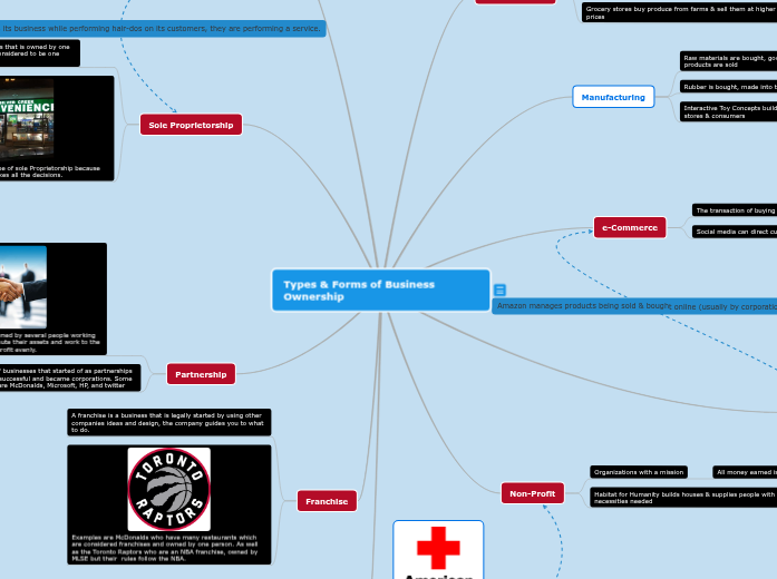 1.4 types of business & ownership 1.4 types of business & ownership
