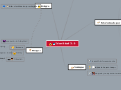 Identidad 2.0 - Mapa Mental