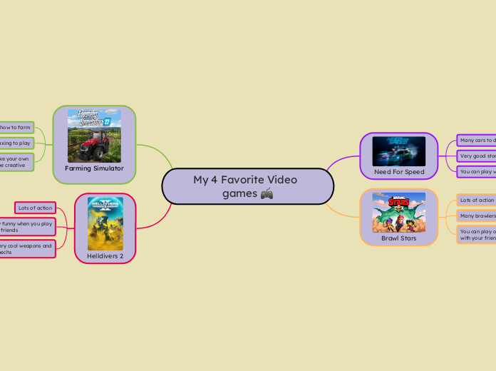 My 4 Favorite Video  games 🎮 - Mind Map