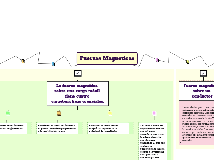 Fuerzas Magneticas