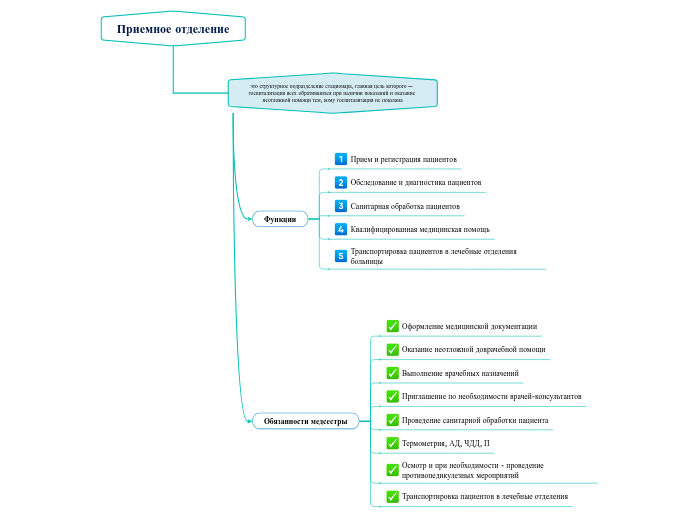 Приемное отделение