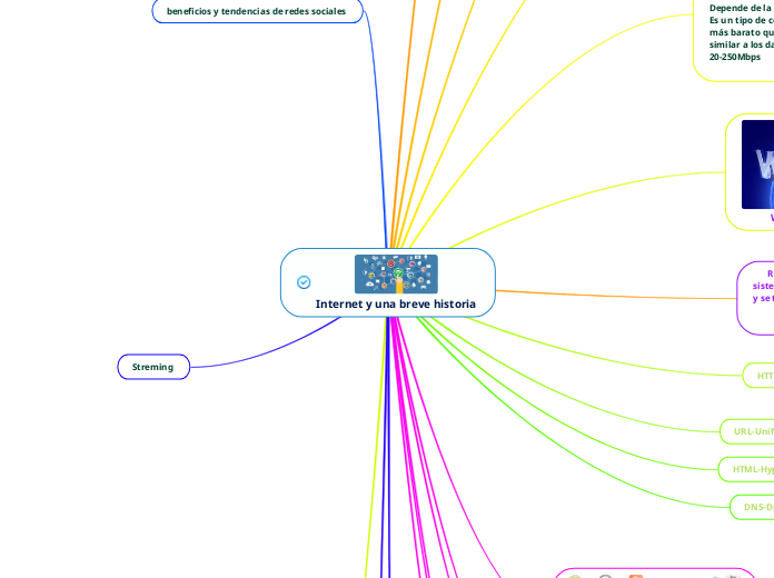  Internet y una breve historia 