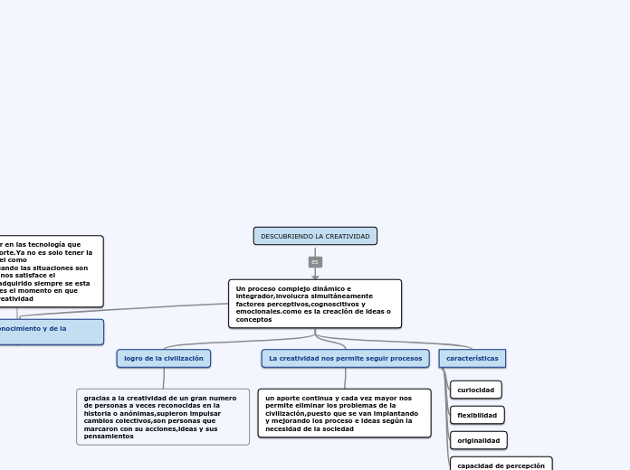 DESCUBRIENDO LA CREATIVIDAD - Mapa Mental