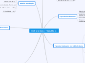 Instituto Gene - Trabalho 2 - Mapa Mental