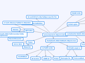 comunicacion persuasiva - Mapa Mental