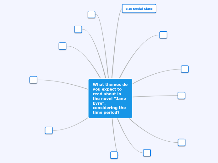 What themes do you expect to read about in...- Mind Map