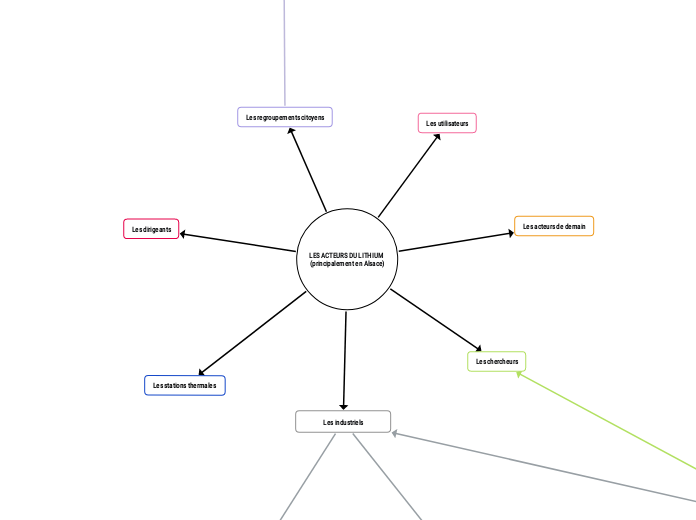 LES ACTEURS DU LITHIUM 
(principalement en Alsace)