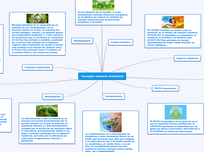 concepto impacto ambiental