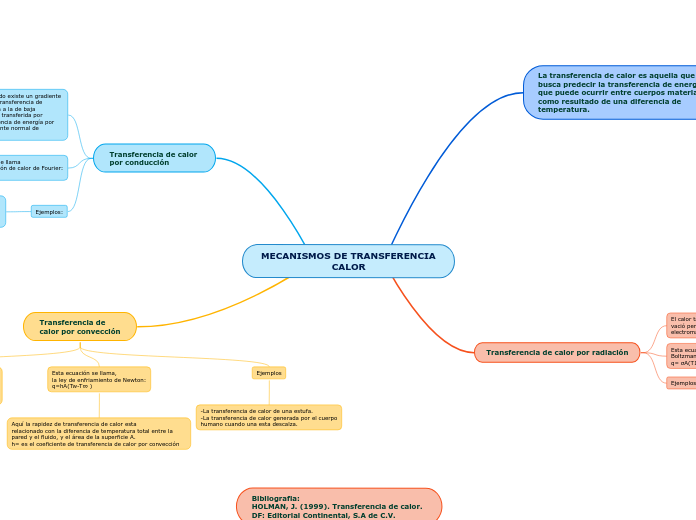 MECANISMOS DE TRANSFERENCIA
                       CALOR