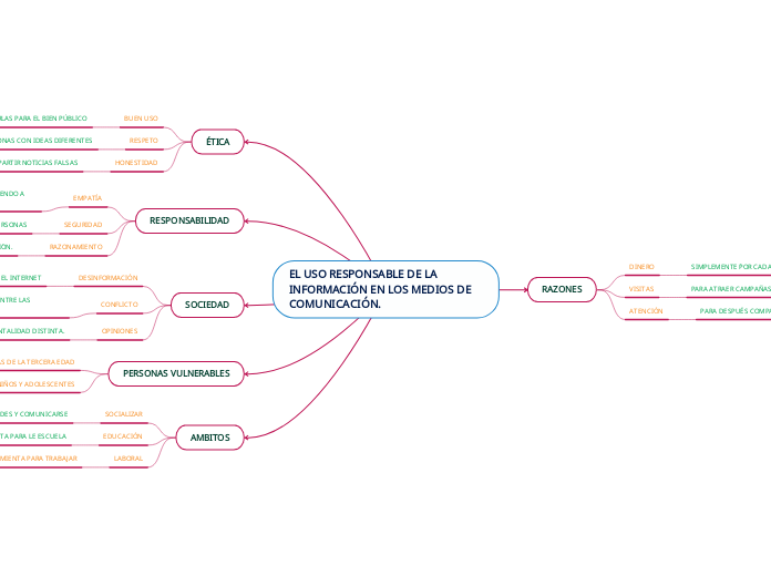 EL USO RESPONSABLE DE LA INFORMACIÓN EN LOS MEDIOS DE COMUNICACIÓN.