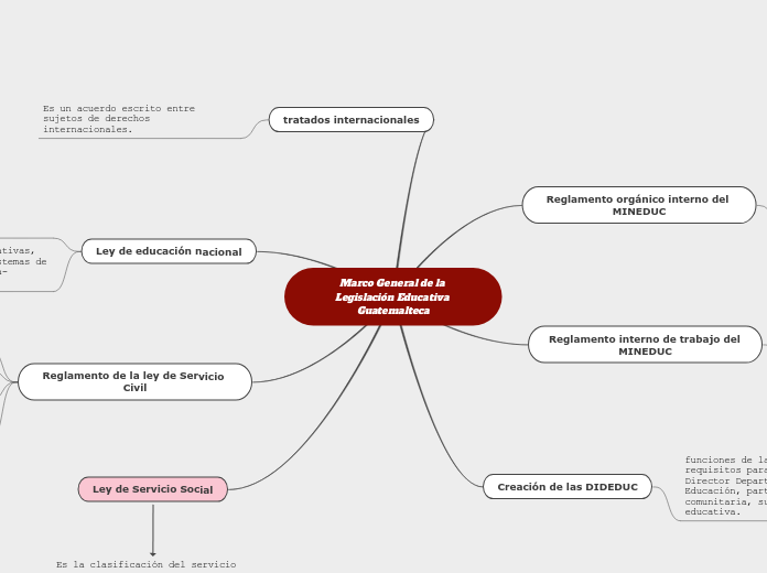 Marco General de la Legislación Educativa Guatemalteca