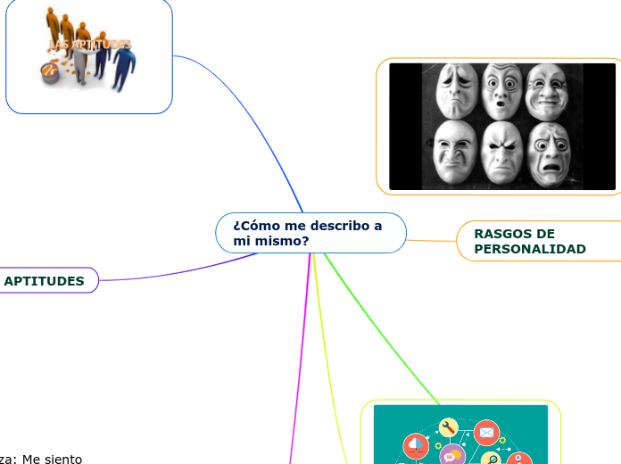 ¿Cómo me describo a mi mismo?
