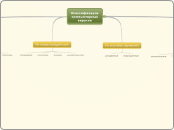 Классификация компьютерных вирус...- Мыслительная карта